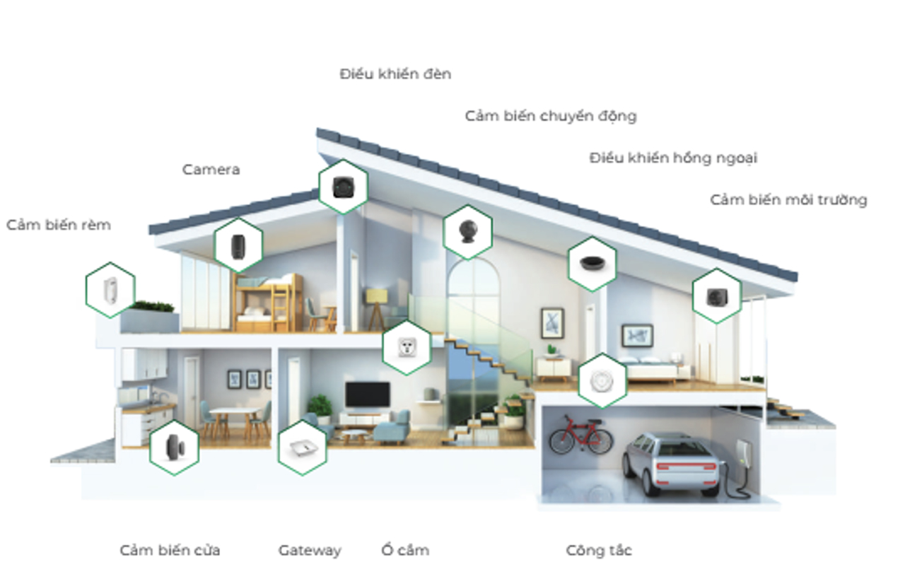 hình ảnh thiết bị điện thông minh trong smart home là gì 3